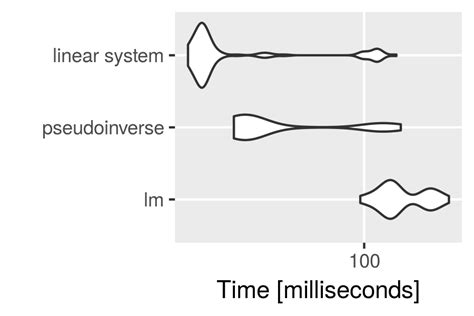 system time r|5 ways to measure running time of R code .